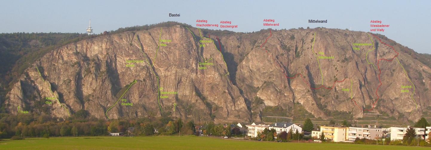 Rothenfels-Gesamtübersicht-Bild