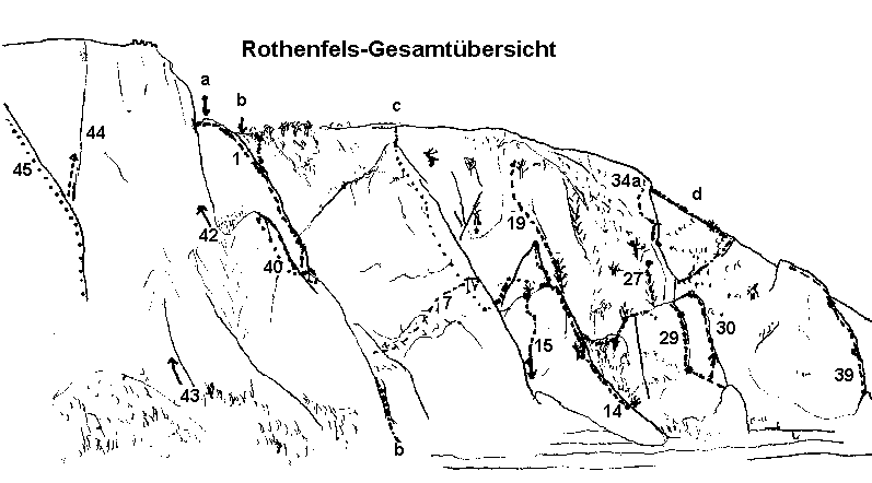 Rothenfels-Gesamtübersicht